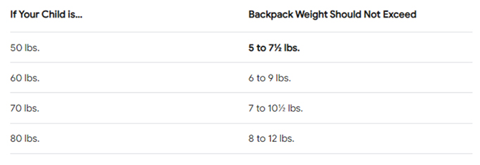 average school backpack weight